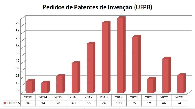 Ranking20132023b