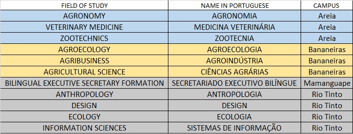 Cursos fora de João Pessoa.jpg