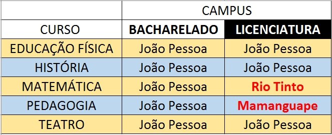 cursos licenciatura e bacharelado.jpg