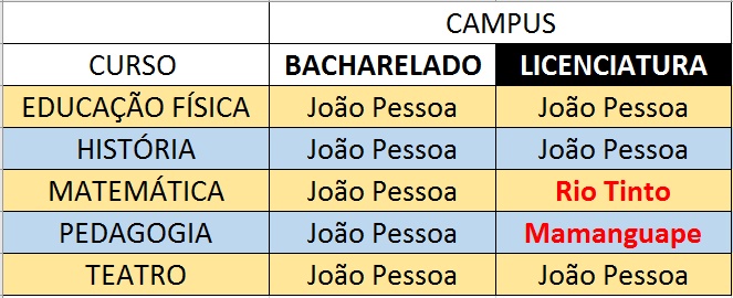 cursos licenciatura e bacharelado.jpg