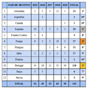 internacionalização em dados - tabela 1.png