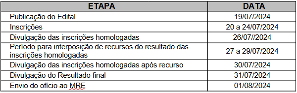 Pré-seleção bolsa mérito 2024.2.png