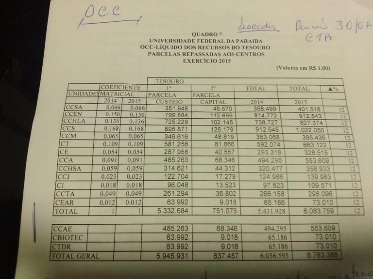 Orçamento-CCJ-2015.1.jpg