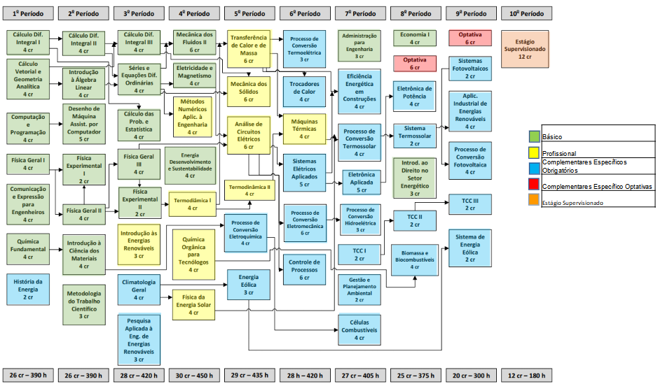 Fluxograma do curso.png