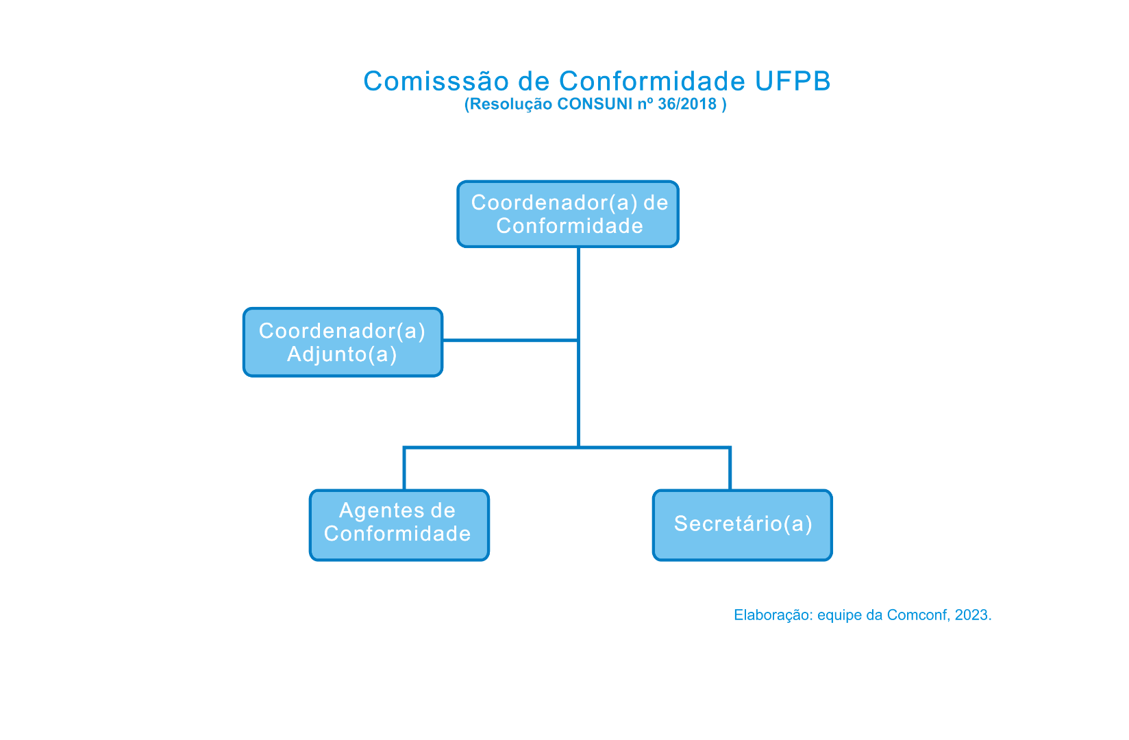 organograma_comconf.png