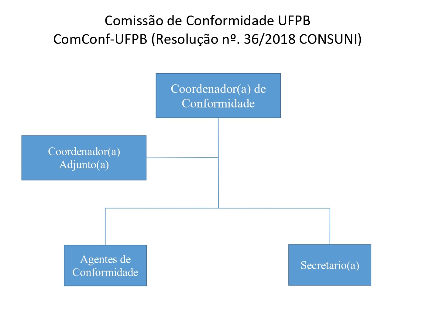 Organograma - ComConf 2022_page-0001.jpg