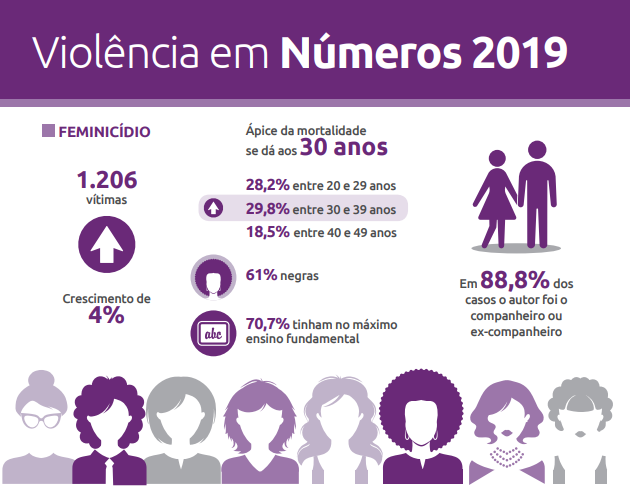 Mapa da Violência 2018