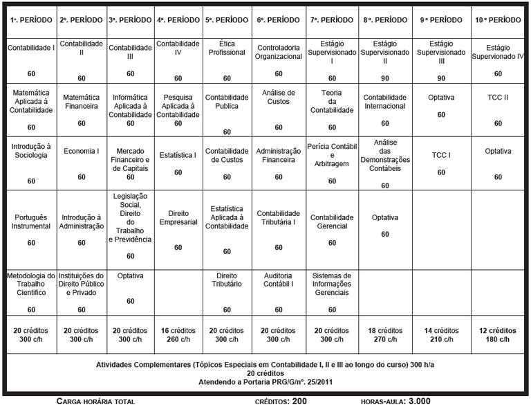 14.png — UNIVERSIDADE FEDERAL DA PARAÍBA - UFPB BIBLIOTECA