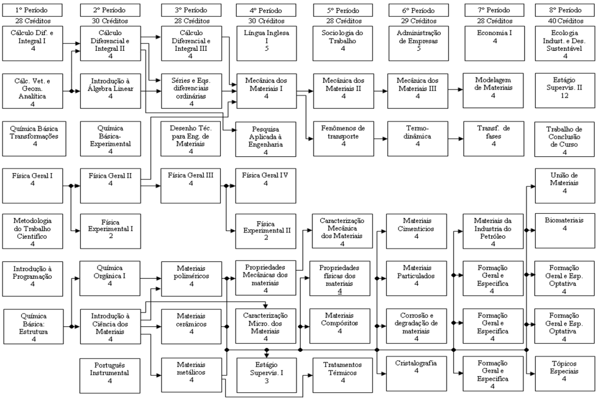 grade-curricular-universidade-federal-da-para-ba-ufpb-departamento