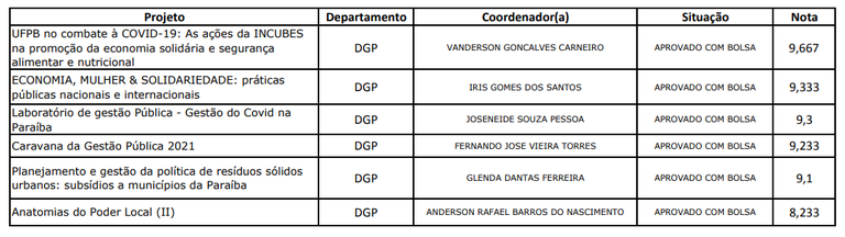 Projetos de Extensão - DGP - 2021