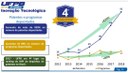 Evolução das invenções tecnológicas da UFPB