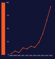 Revolucionária: a UFPB está na liderança nacional entre os depositantes de patentes de invenção.