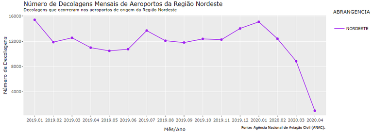 Aviação imagem 3