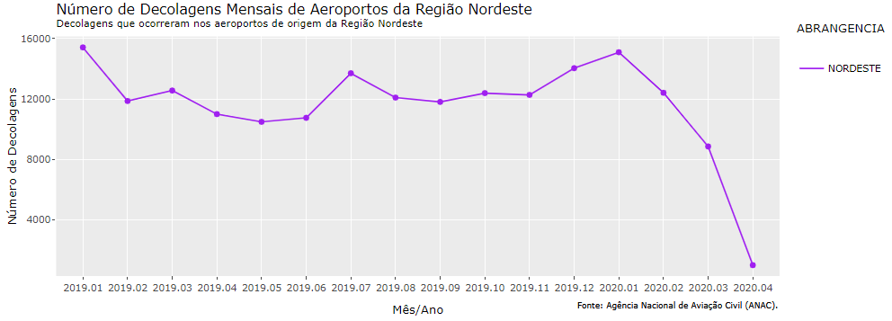 Aviação imagem 3