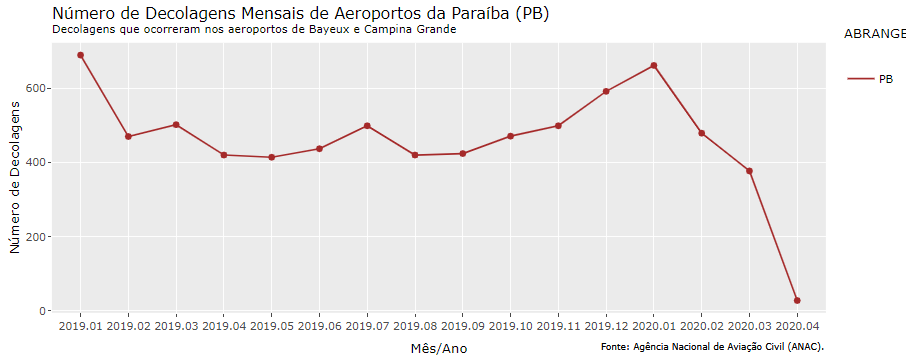 Aviação imagem 5