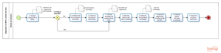 CPL_02 - Fase do julgamento no sipac e gestão das atas.png