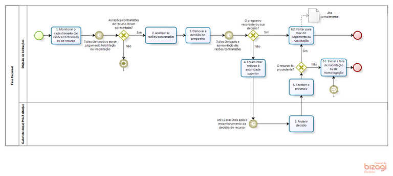 CPL_02 - Fase Recursal.png