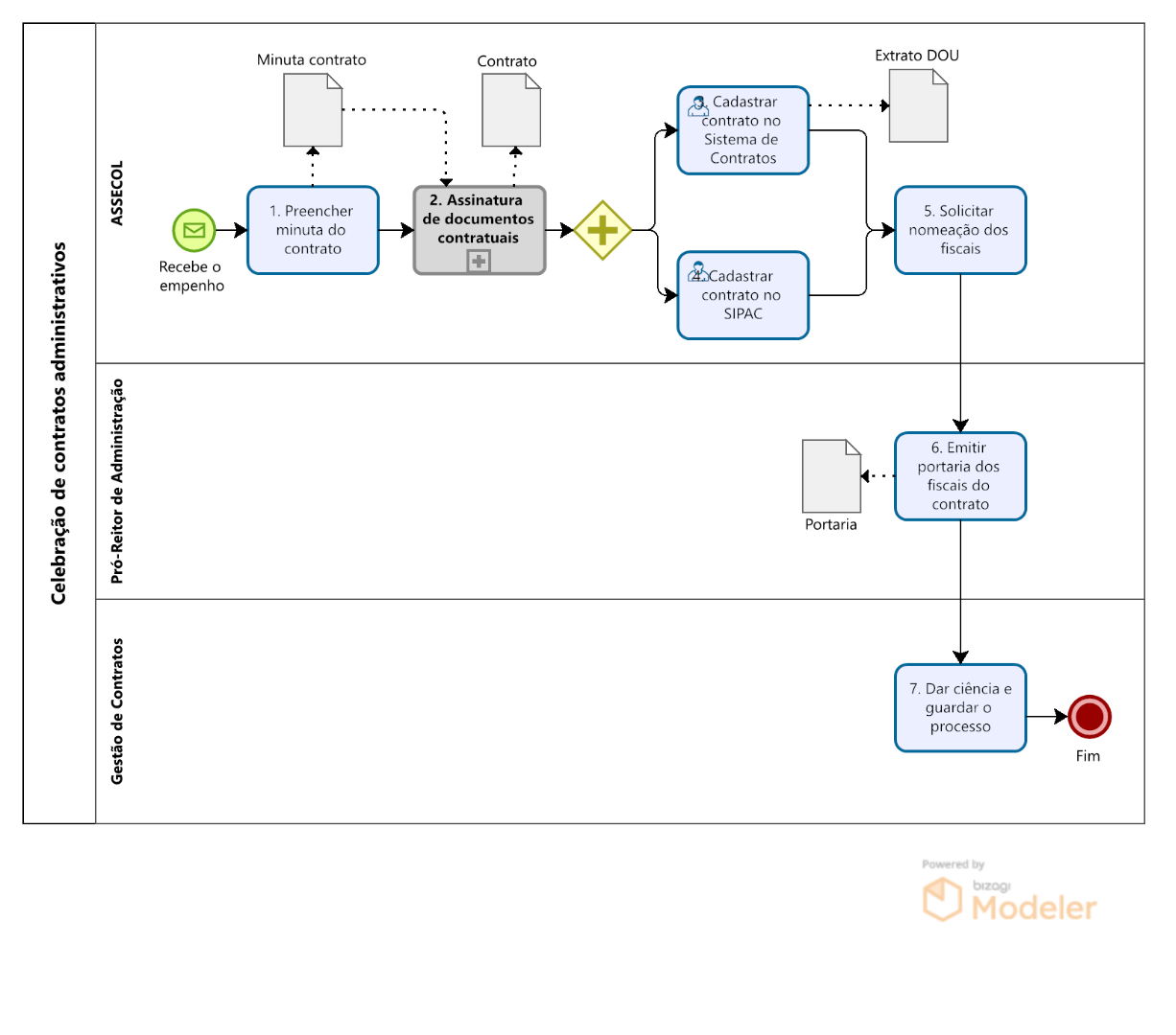 PRA_CAD_ASSECOL_04_Fluxo de celebração de contratos administrativos.png
