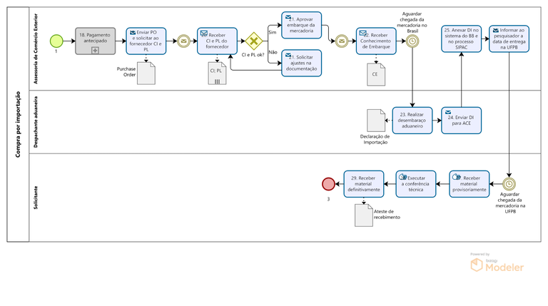 PRA_CAD_ACE_01- Fluxo de compra por importação - parte 2.png