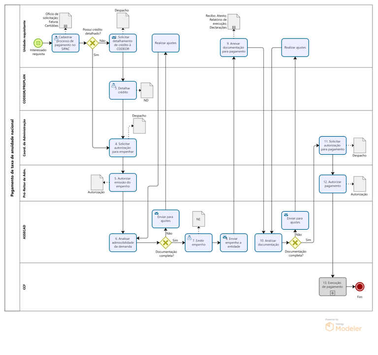 PRA_CAD_DA_04- Fluxo de pagamento de taxa de anuidade nacional.png