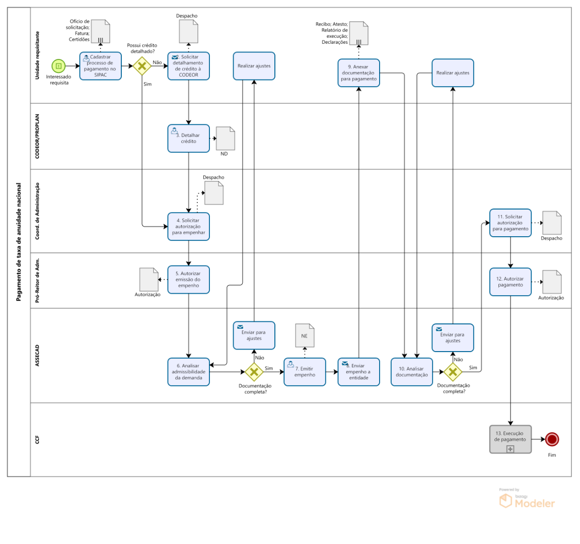 PRA_CAD_DA_04- Fluxo de pagamento de taxa de anuidade nacional.png