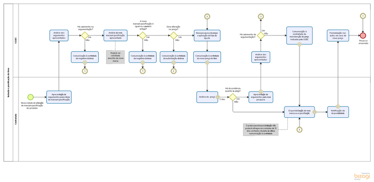 04. Alteração de especificação - contratada.png