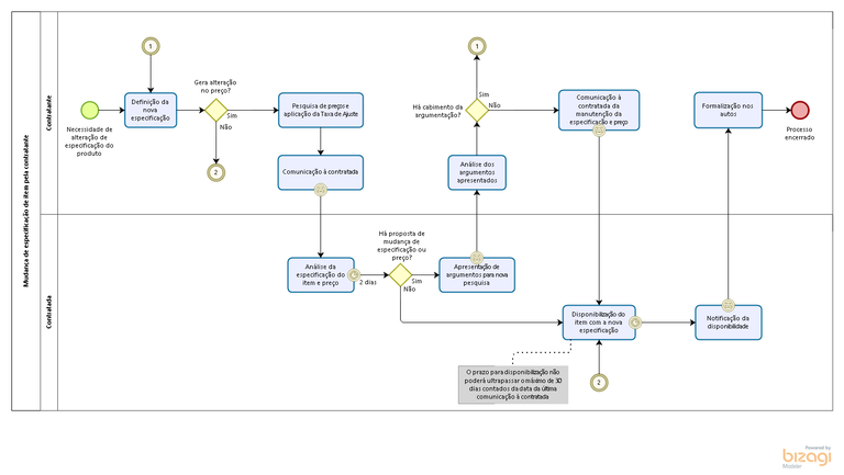 05. Alteração de especificação - contratante.png