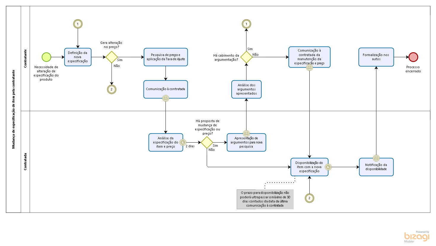 05. Alteração de especificação - contratante.png