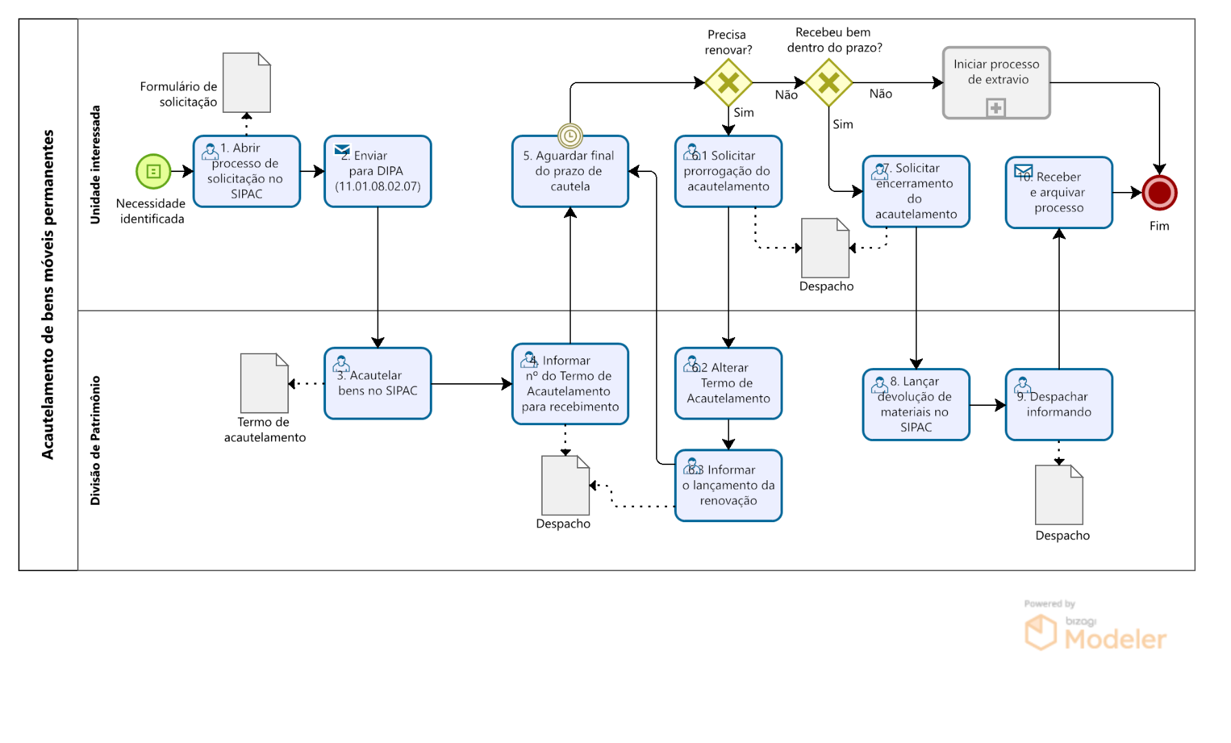 PRA_CAD_DIPA_02-Fluxo de acautelamento de bens móveis.png