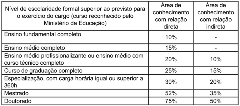 IQ_Percentuais