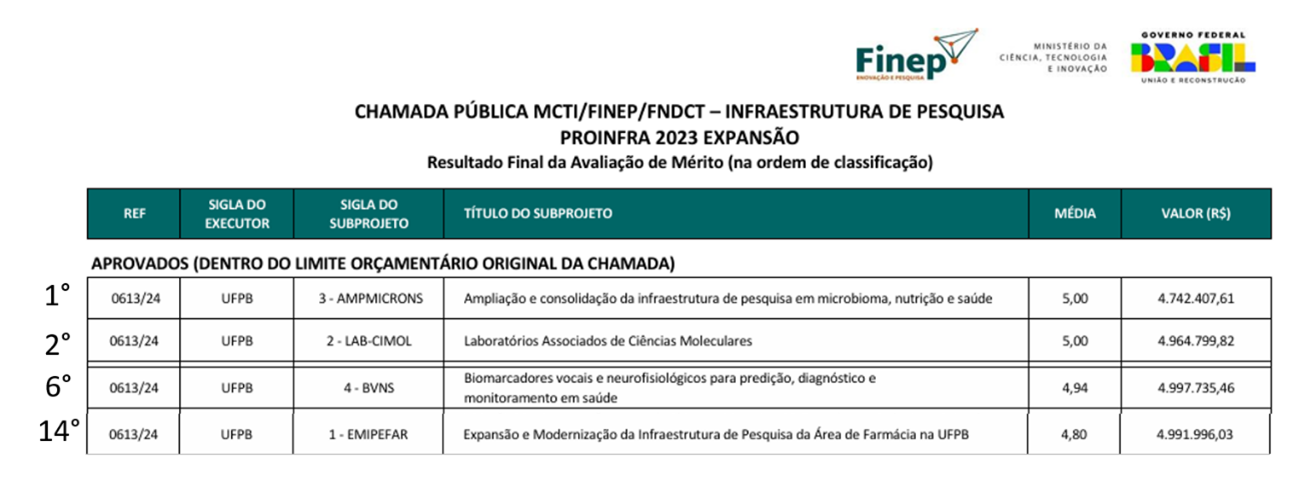 PROINFRA 2023 - Resultado Final.png